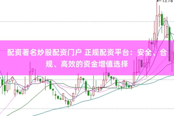 配资著名炒股配资门户 正规配资平台：安全、合规、高效的资金增值选择